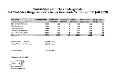 WahlergebnisBMWahl&nbsp;&copy;&nbsp;Amt Trittau